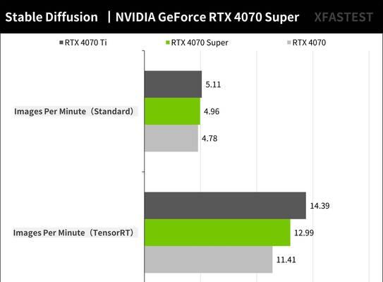 如何设置NVIDIA显卡以获得最佳性能？常见问题有哪些？