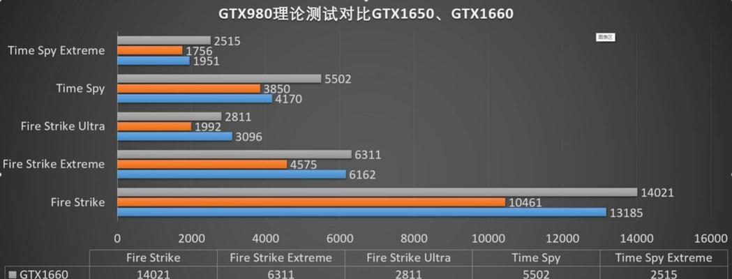 如何设置NVIDIA显卡以获得最佳性能？常见问题有哪些？