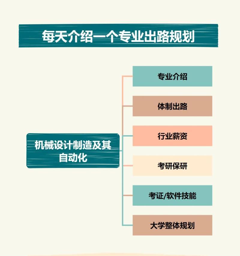 机械设计制造及其自动化未来发展趋势会怎样？有哪些新趋势值得关注？