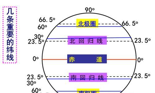 可以查找经纬度的地图在哪里找？如何使用地图查找经纬度？