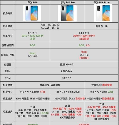 华为P40 Pro定价策略是什么？购买时需要注意哪些常见问题？