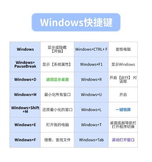 电脑截图快捷键使用大全？如何快速截图？