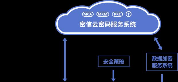 云服务找回密码的方法是什么？遇到忘记密码该如何处理？