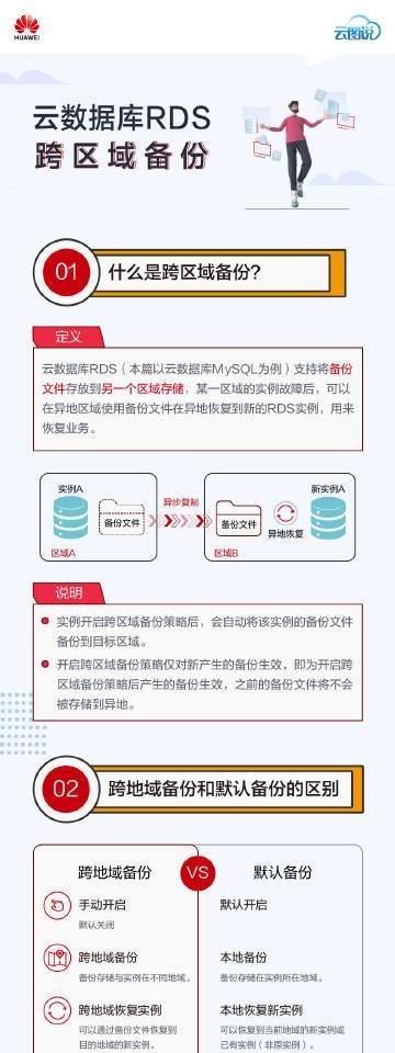 如何将华为云空间通讯录导出到其他手机？遇到问题怎么办？