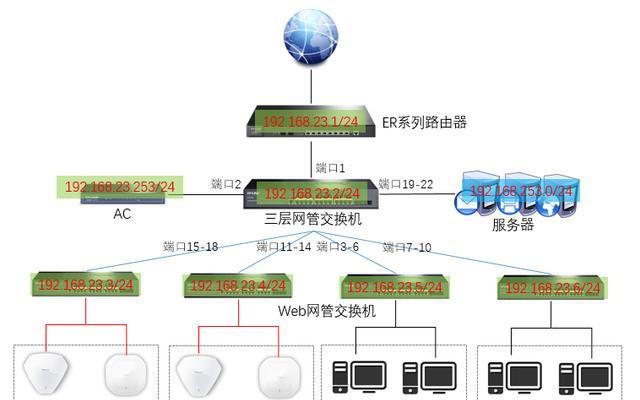 交换机配置案例详解？如何一步步实现网络设备的高效配置？