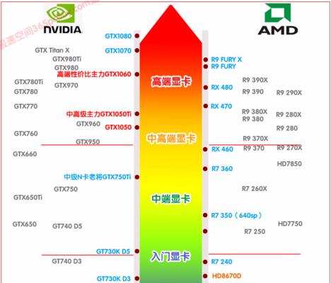 如何提高显卡性能？掌握这些小技巧轻松提升游戏体验！