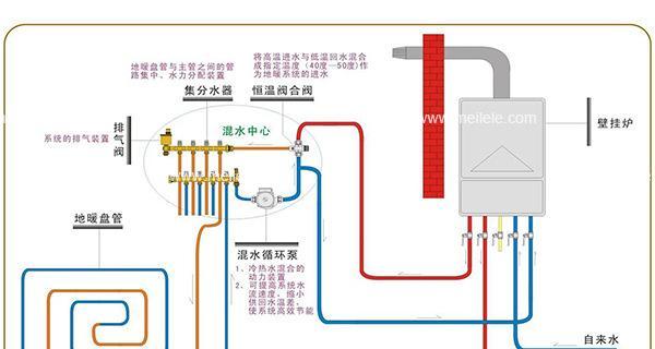 阿里斯顿壁挂炉售后热线在哪里？如何快速联系维修服务？