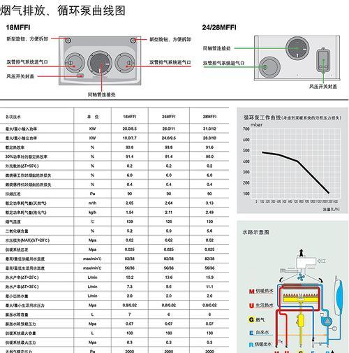 阿里斯顿壁挂炉售后热线在哪里？如何快速联系维修服务？