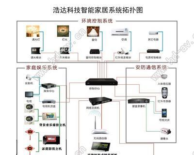 智能家居系统布线方法是什么？如何正确布线？