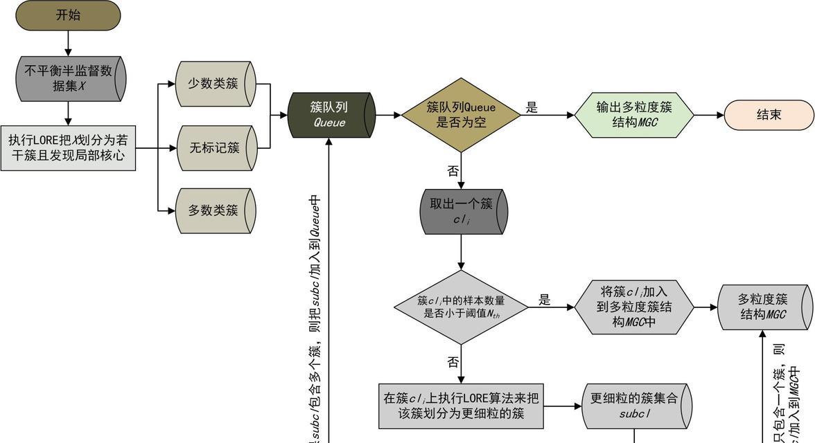 详细步骤流程解析是什么？如何进行有效解析？