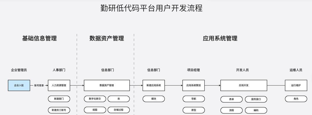 详细步骤流程解析是什么？如何进行有效解析？