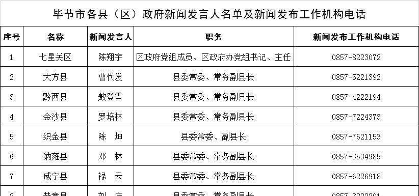 官方公布电话已更新？如何获取最新联系方式？