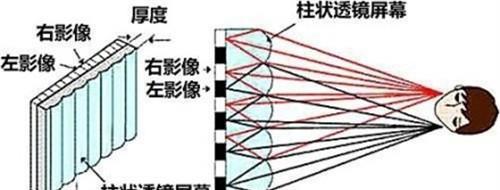 3D电影是如何工作的？观看3D电影时常见的问题有哪些？