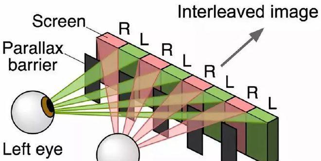 3D电影是如何工作的？观看3D电影时常见的问题有哪些？