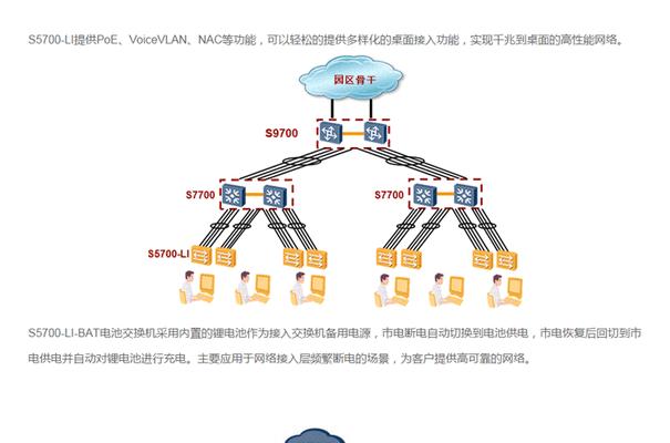 华为S5700三层交换机如何配置？常见问题有哪些？