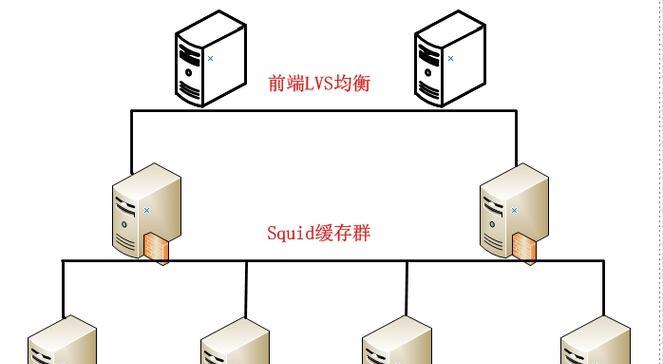 服务器性能的三个关键部分是什么？如何优化提升？