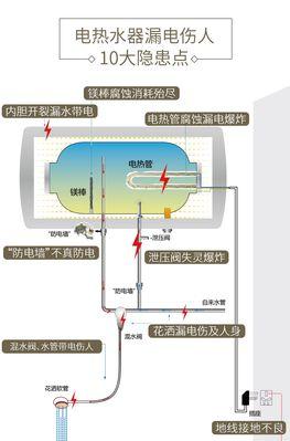 电热水器如何保养？保养技巧有哪些常见问题？