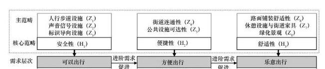 主要适合三类人群选择？如何根据需求挑选合适的产品？