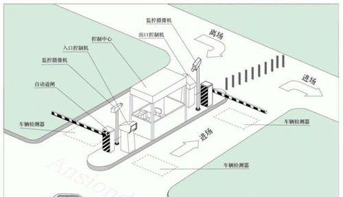 停车监控的震动灵敏度如何贴心？常见问题有哪些解决方法？