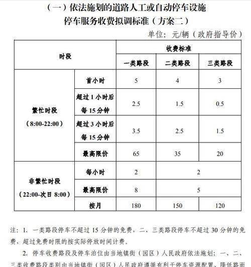 这样的收费标准不算高？如何判断服务性价比？