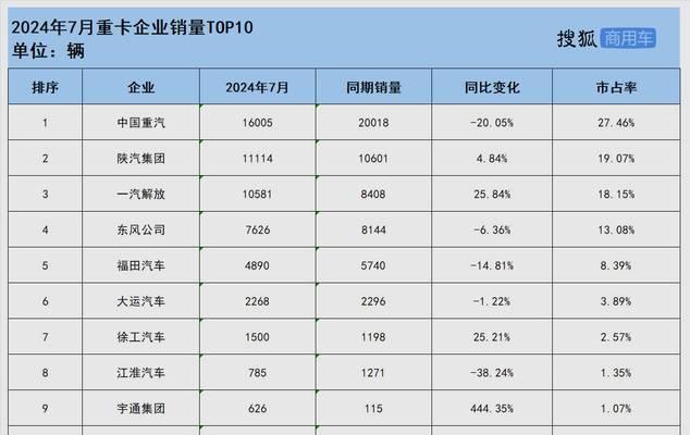 这价格销量暴增？如何通过定价策略实现销量飞跃？