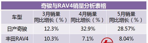 这价格销量暴增？如何通过定价策略实现销量飞跃？