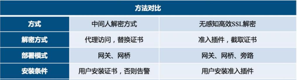 上网行为管理功能有哪些？如何有效管理上网行为？