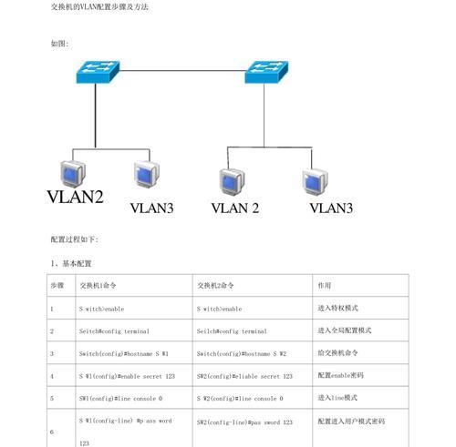 交换机的几种连接方式是什么？如何简单操作交换机？