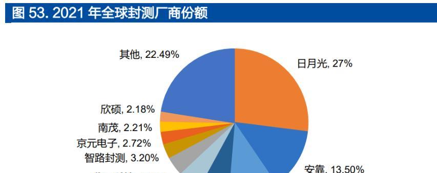 拥有多项专利的公司实力如何体现？专利数量对产品有何影响？