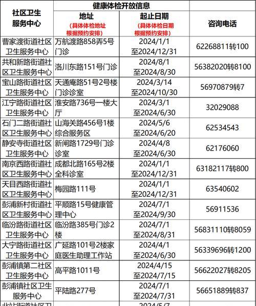 全国免费电话如何申请？常见问题有哪些？