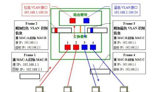 交换机路由器与vlan的区别是什么？如何区分它们的功能和用途？