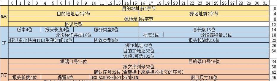 交换机路由器与vlan的区别是什么？如何区分它们的功能和用途？