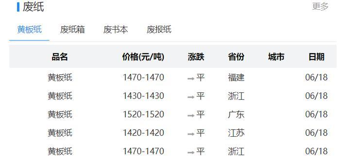 废纸回收价格是多少？如何查询最新废纸回收价格？