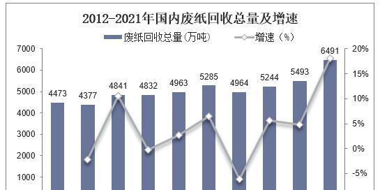 废纸回收价格是多少？如何查询最新废纸回收价格？