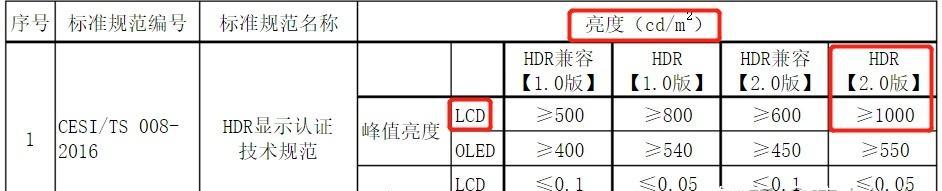 如何识别硬屏和软屏？硬屏软屏的区别是什么？