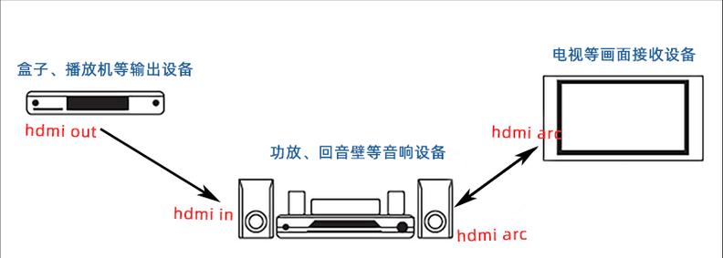 HDMI信号分配传输器有哪些功能？如何选择合适的型号？