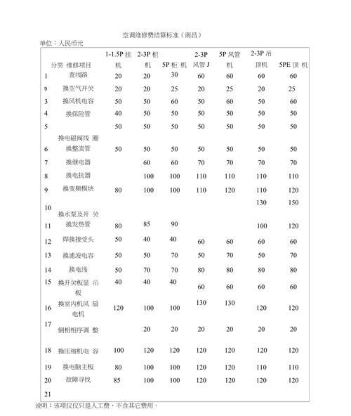 空调维修收费标准是什么？常见问题有哪些？