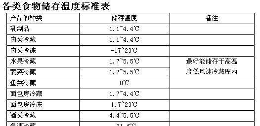 夏天使用空调哪个档位最省电？如何设置最节能？