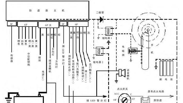 如何正确接触汽车防盗器？常见问题有哪些？