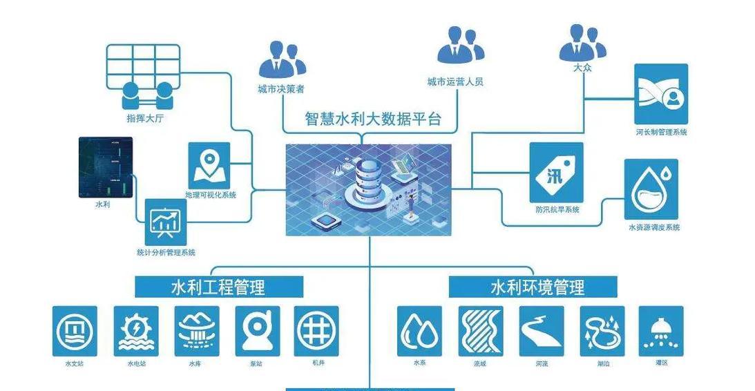 自动停车场收费管理系统操作步骤是什么？如何正确使用？