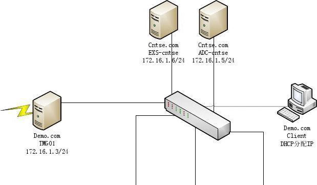 如何搭建WindowsServer2008的主域与备域？常见问题有哪些？