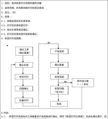 正确打印步骤和方法是什么？如何避免常见的打印错误？