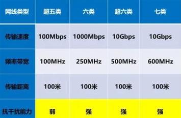 如何区分不同类型的网线？网线分类及其用途是什么？