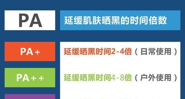 对比后才恍然大悟？如何选择最佳产品？