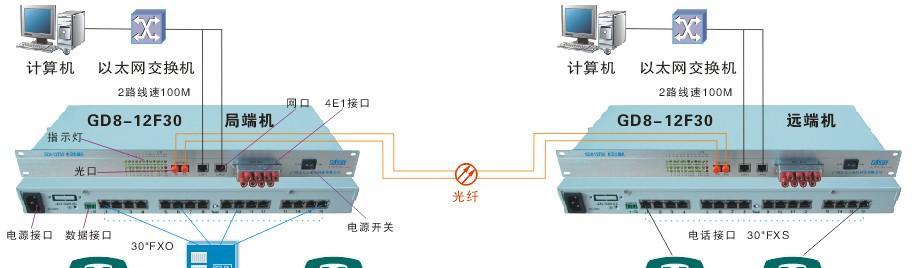 电话光端机的特点是什么？如何选择合适的电话光端机？