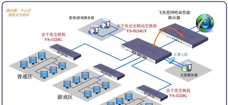 如何设置内外网监控？监控方法有哪些常见问题？