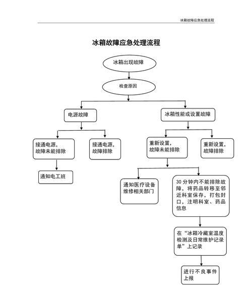 冰箱不制冷怎么办？分析常见故障原因及解决方法？