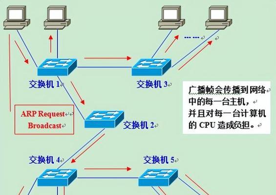 VLAN基础知识是什么？如何正确配置VLAN？