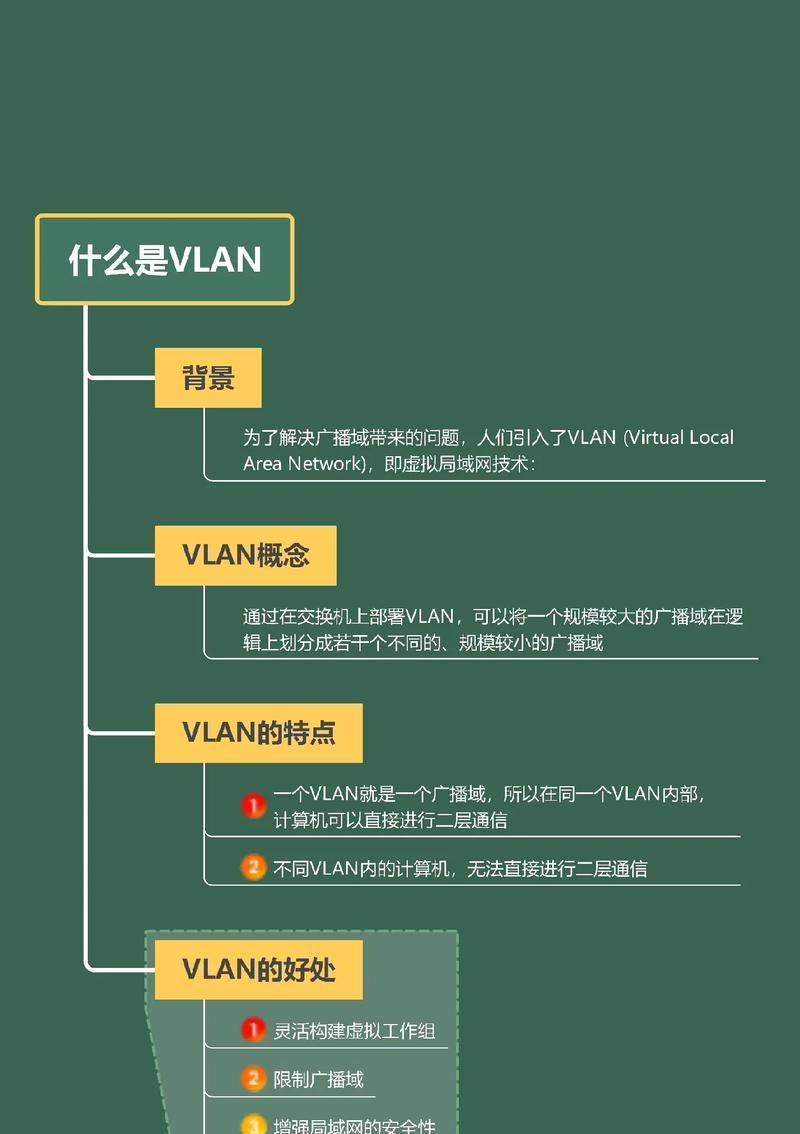 VLAN基础知识是什么？如何正确配置VLAN？