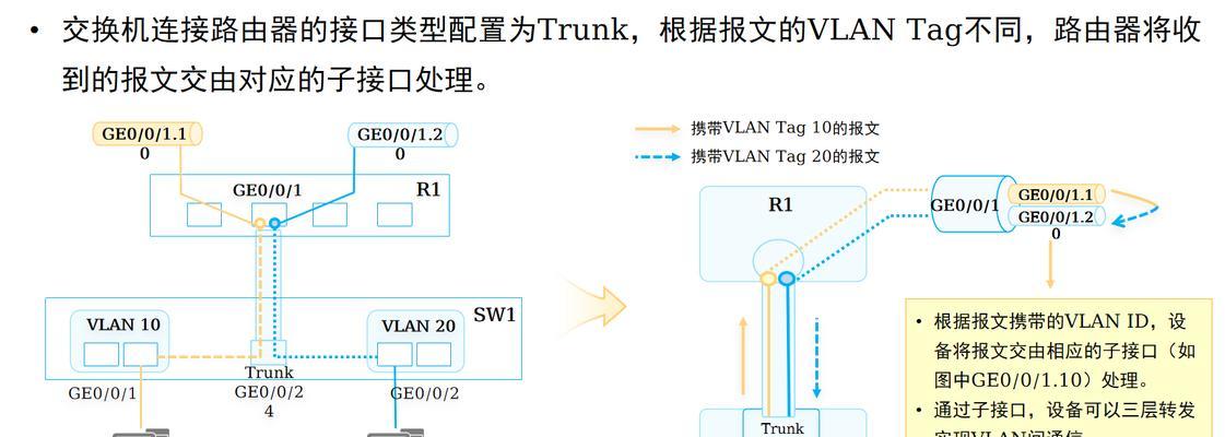 VLAN基础知识是什么？如何正确配置VLAN？